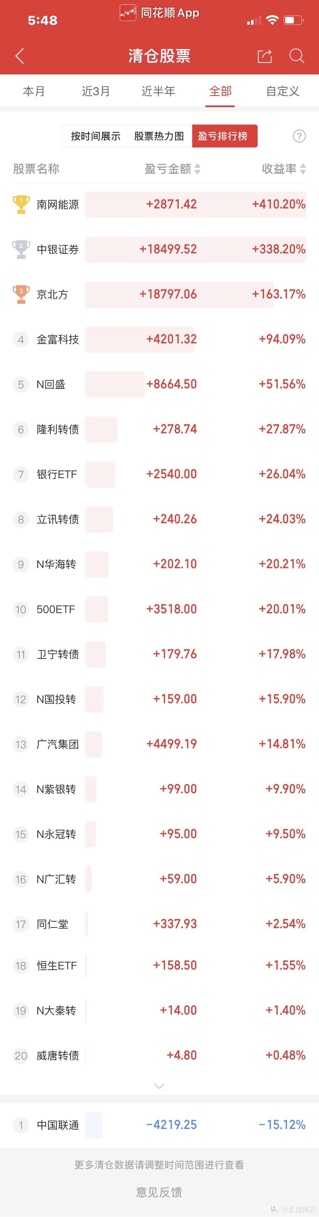 今日清仓了2只股票，以及近两年清仓的股票