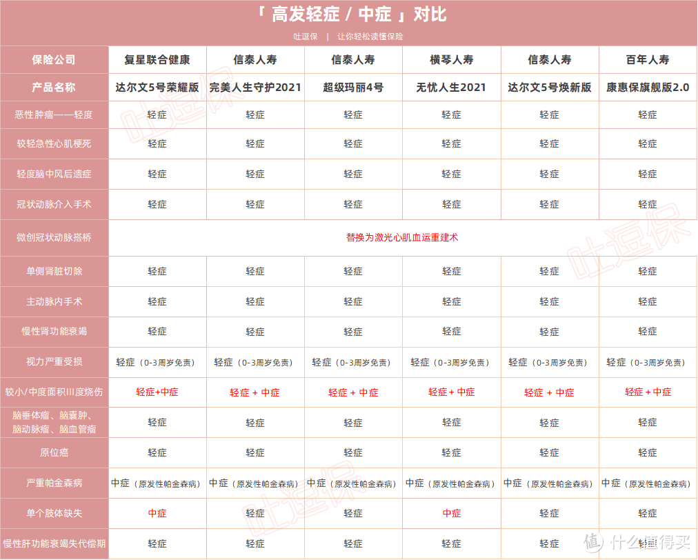 （制图By吐逗保，禁止转载）