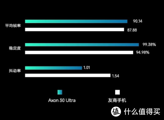 中兴发布 Axon 30 系列：开启影像第三纪元、全系骁龙888、首搭MyOS系统