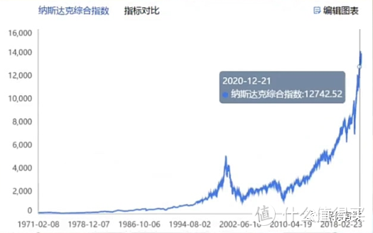 在中国持有多少基金算是财务自由