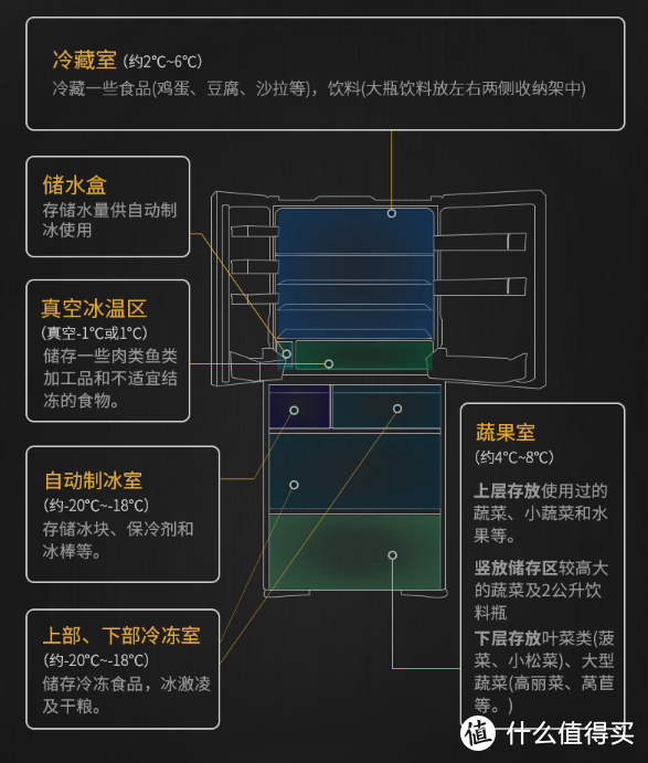 还在为买冰箱发愁？送你十款日立冰箱详细点评，买到好产品很简单！