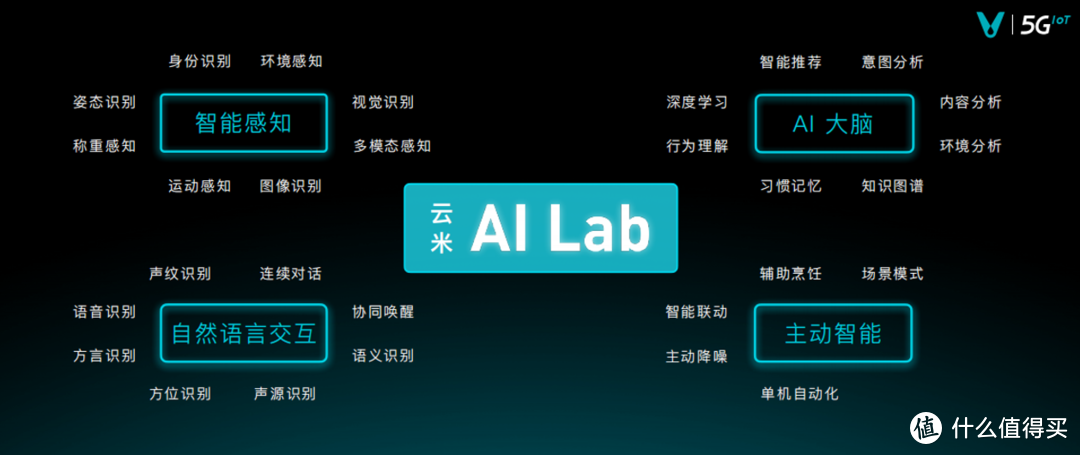 云米的多款新品昨晚正式发布！真正实现AI点亮全屋智能家