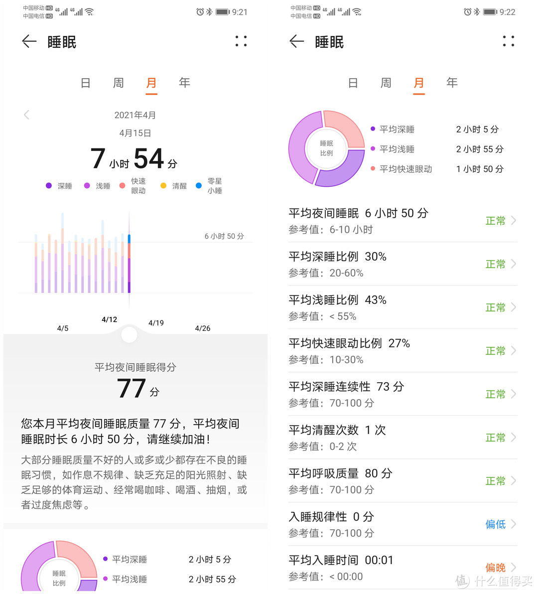 这样的产品可以作为入门级的监测设备，数据对调整睡眠还是有一定的指导性