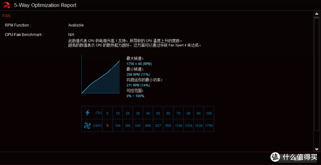 噪音与效能可以兼得——华硕ROG STRIX XF120风扇测评