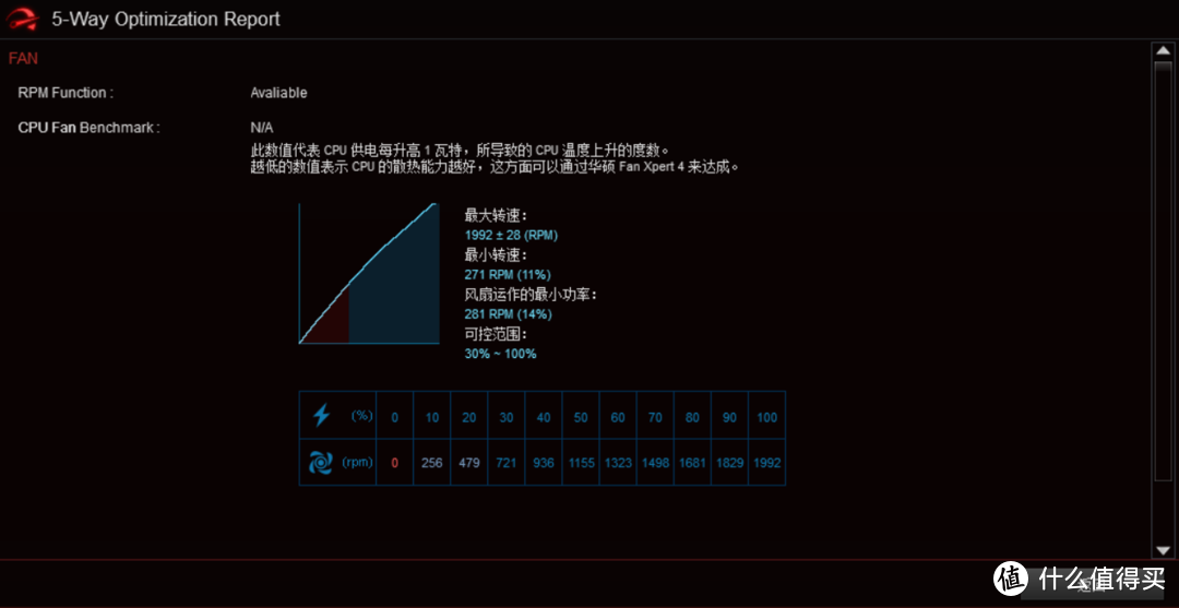 噪音与效能可以兼得——华硕ROG STRIX XF120风扇测评