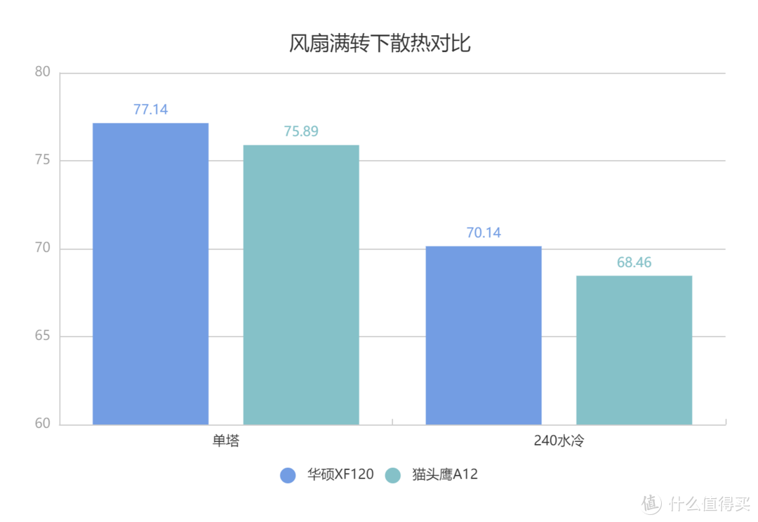 噪音与效能可以兼得——华硕ROG STRIX XF120风扇测评