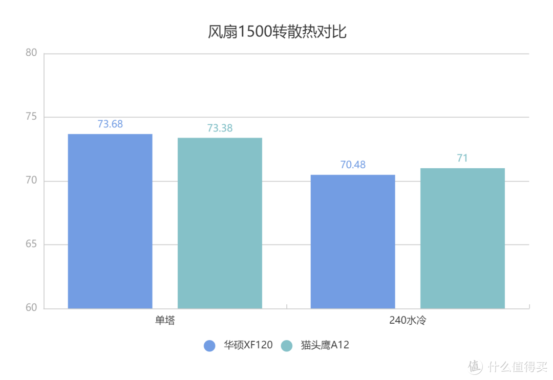 噪音与效能可以兼得——华硕ROG STRIX XF120风扇测评