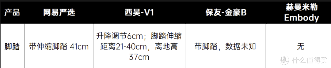 千元级人体工学椅横评，谁才是性价比之王？