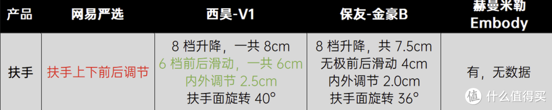 千元级人体工学椅横评，谁才是性价比之王？