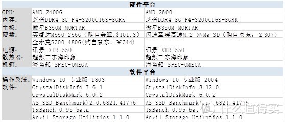 电脑硬件软件情况