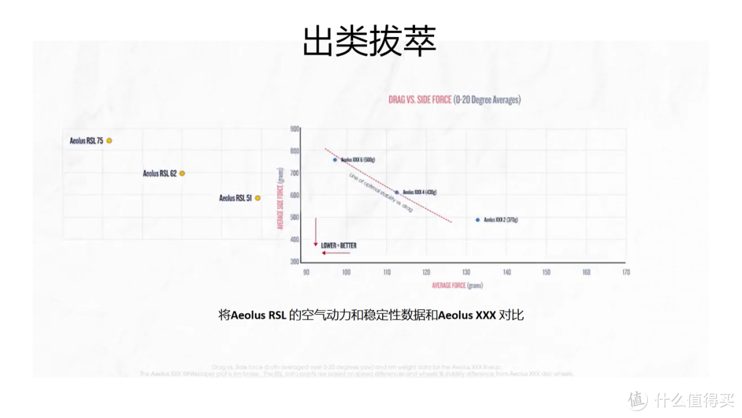 崔克Bontrager更新顶级Aeolus RSL系列轮组 2W块你顶得住吗？