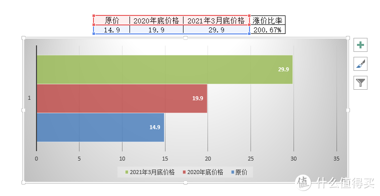 送爷爷的电筒 | 我对电筒选购的思考