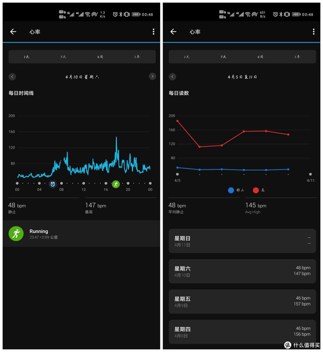 轻运动时尚手表佳明lily 我的健康管家 更懂女性的智能手表 智能手表 什么值得买