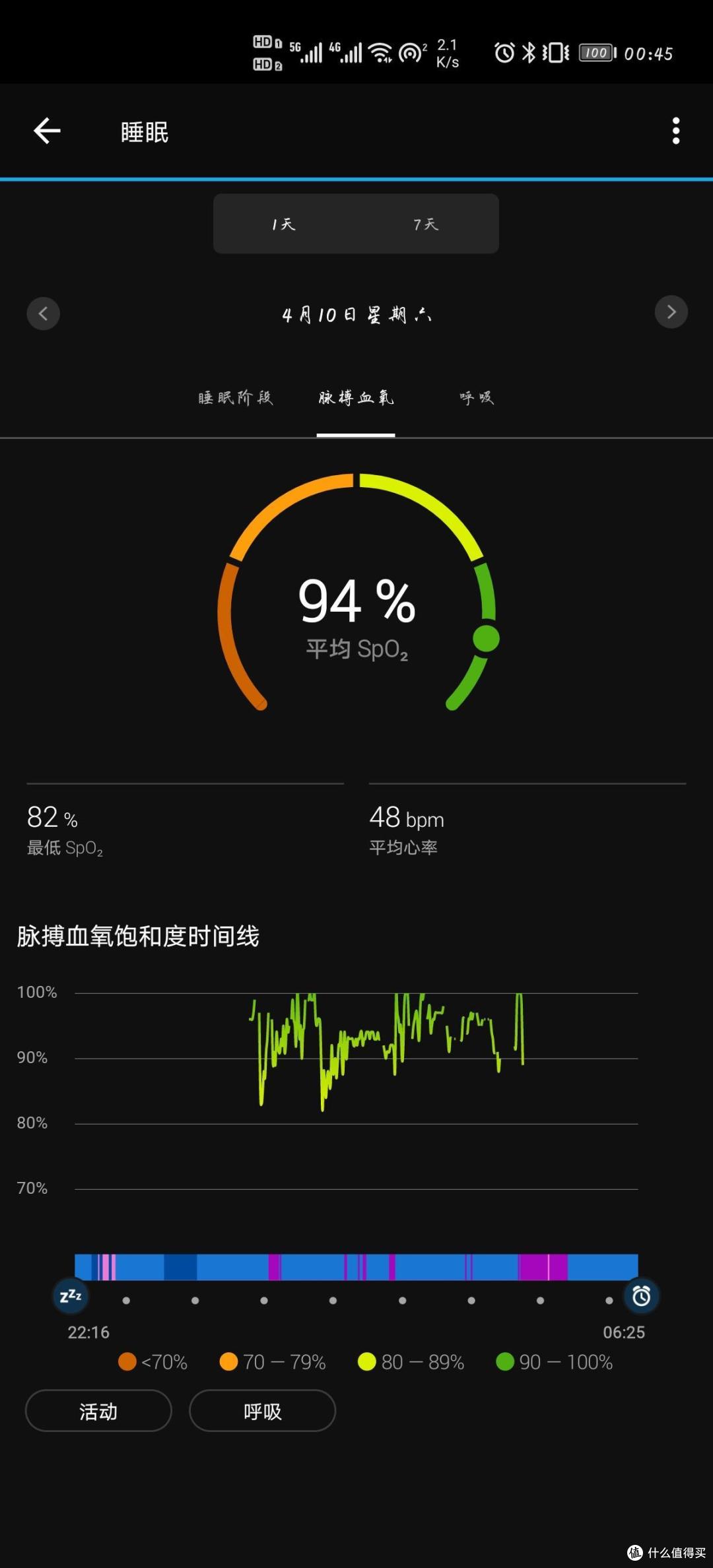 轻运动时尚手表佳明lily 我的健康管家 更懂女性的智能手表 智能手表 什么值得买