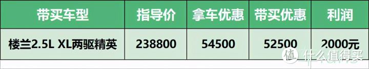 4月付费咨询特别篇：新车带买楼兰交车，8块钱咨询省1万