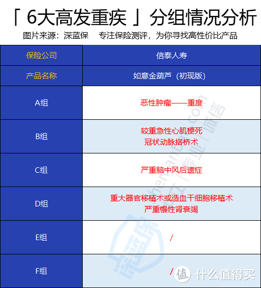 如意金葫芦初现版重疾险