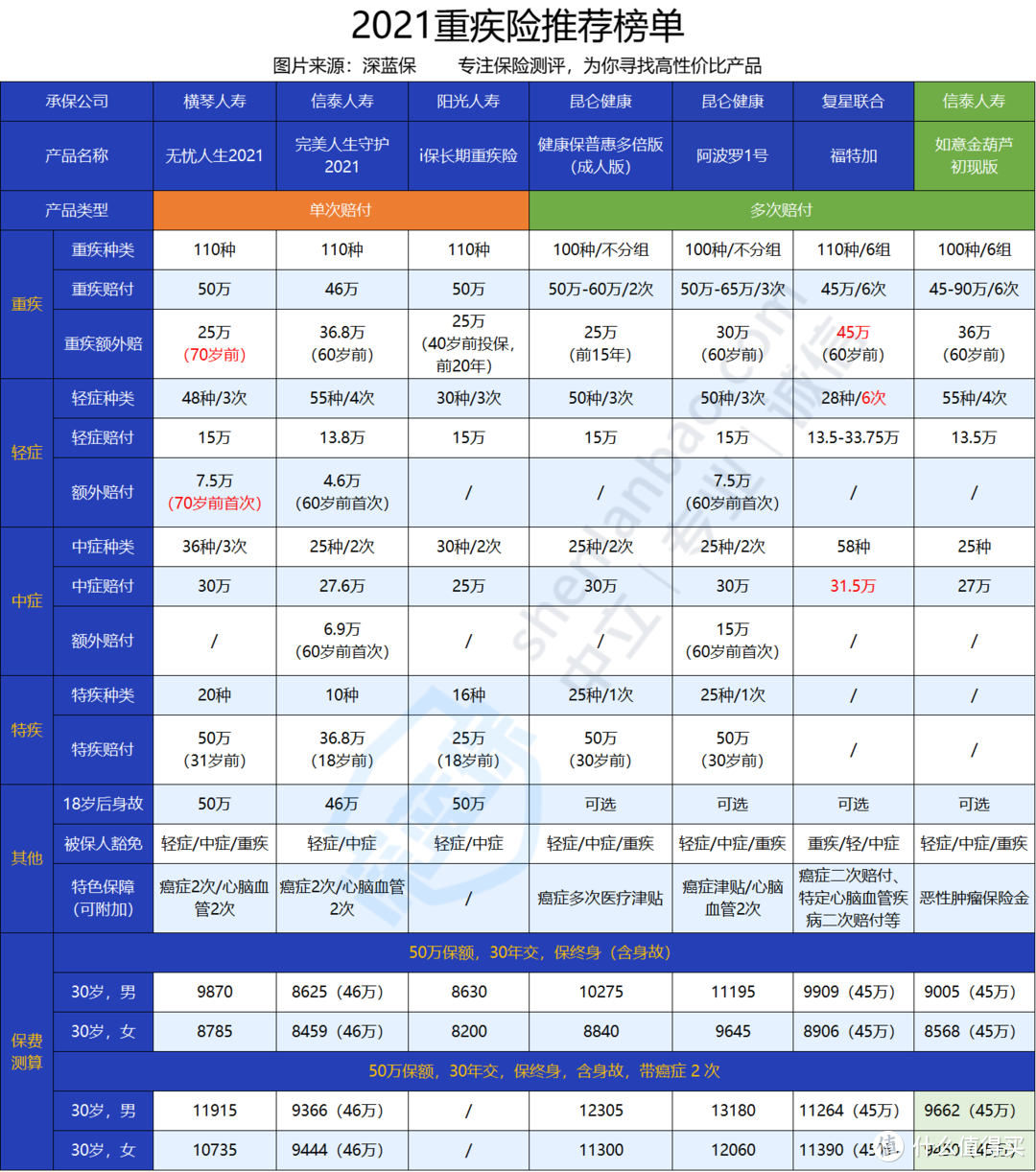 如意金葫芦初现版重疾险