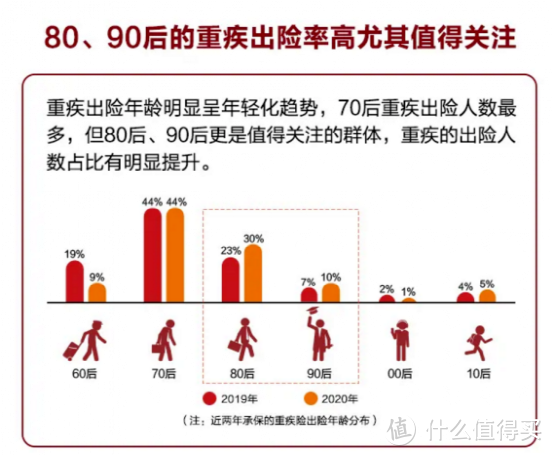 ▲泰康人寿的理赔数据