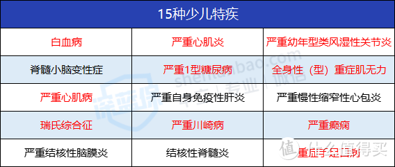 铁甲小保少儿长期百万医疗险有坑吗？保证续保到17岁是真的吗？有什么优缺点？