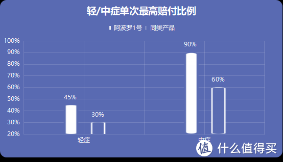 全网首发！小雨伞阿波罗重疾险1号来了，它有什么亮点？