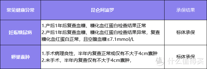 全网首发！小雨伞阿波罗重疾险1号来了，它有什么亮点？