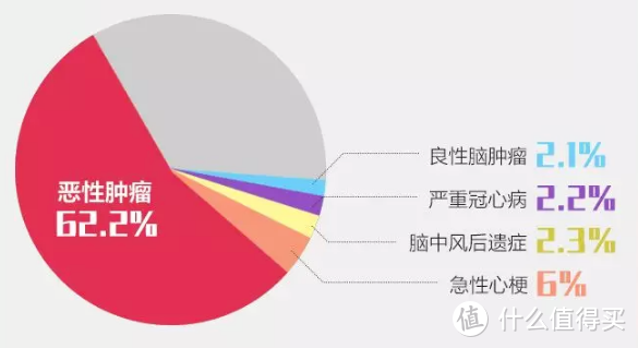     ▲2019年某人寿理赔年报数据