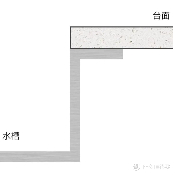 厨房装修5大要点，这么装，搞定一切清理难题！