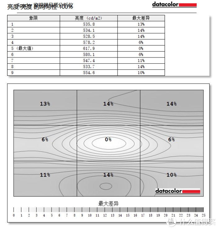 21:9带来的双倍工作效率+沉浸游戏体验，泰坦军团A34QG曲面带鱼屏评测