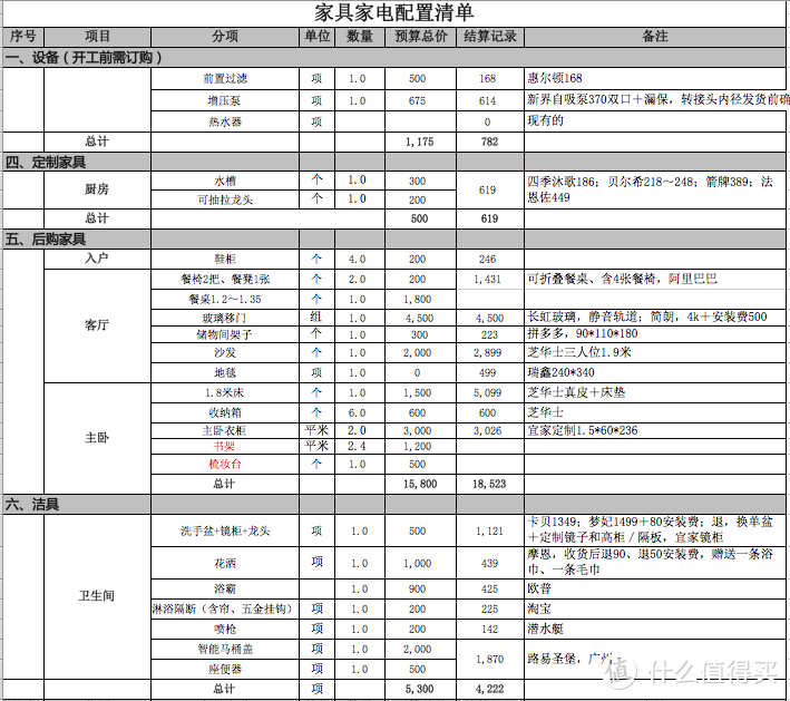 魔都“蜗牛壳”自购生活好物，入住两年后的真实反馈