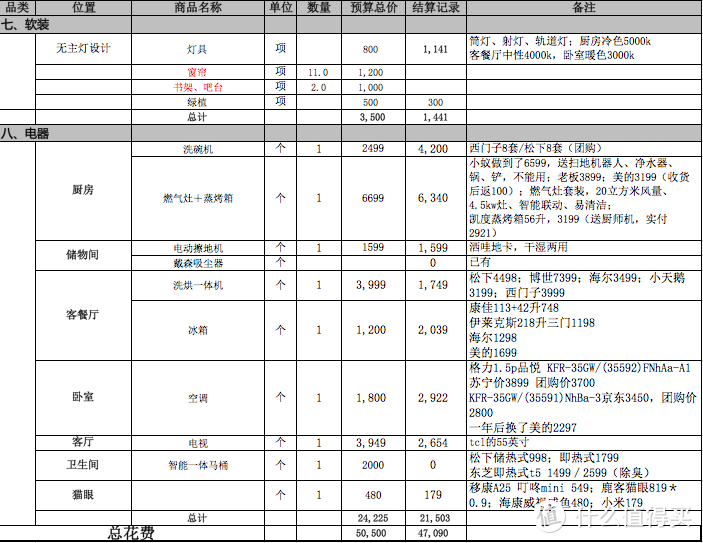 魔都“蜗牛壳”自购生活好物，入住两年后的真实反馈