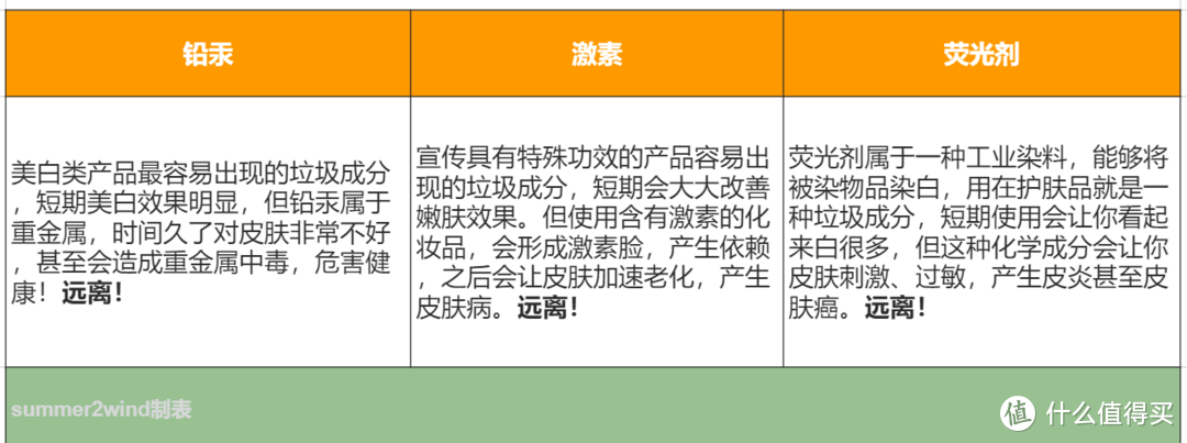 科学护肤有用吗？对抗衰老的国货之光——可丽金护肤套装使用体验