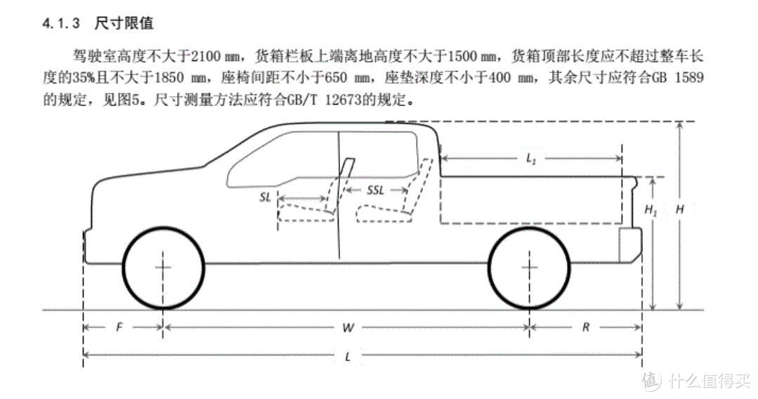 【视频】关掉滤镜看五菱征途：不是皮卡彰显不了个性，只适合真正需要的人