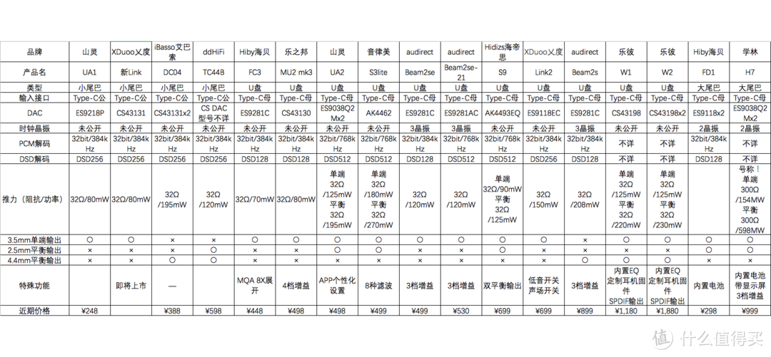 2021最值得入手的国货手机音频小尾巴盘点