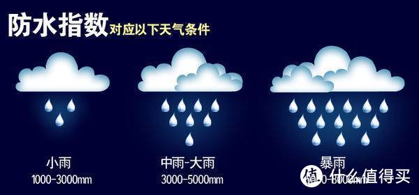 超级五一系列二：大西北旅行如何能够玩的开心又满意的装备推介（二）。