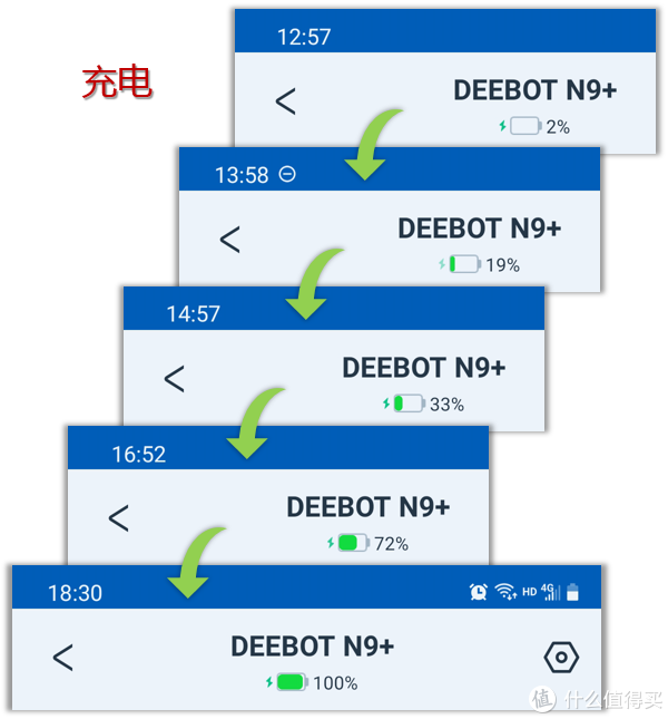 科沃斯地宝N9+评测：洗拖布的脏活也交给它！