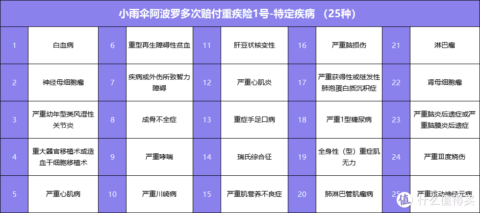 超级玛丽4号和小雨伞阿波罗1号怎么选？一文告诉你