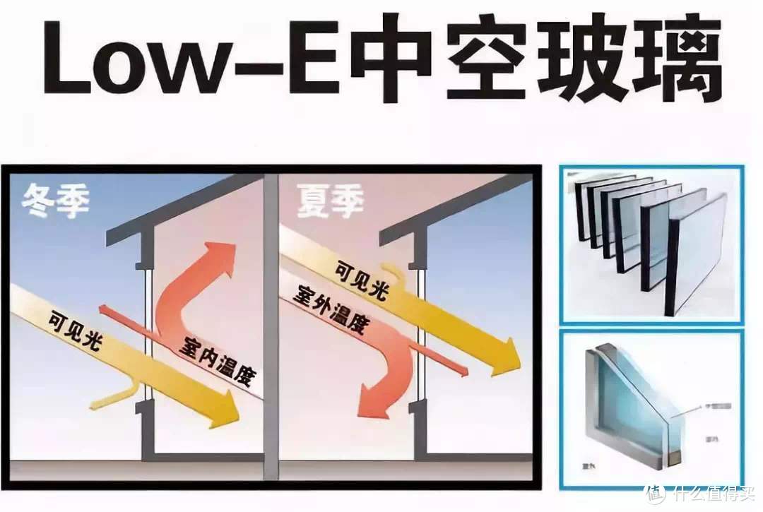 关于门窗、阳光房low-e玻璃，常见的10个问题，你想知道的都在这了~