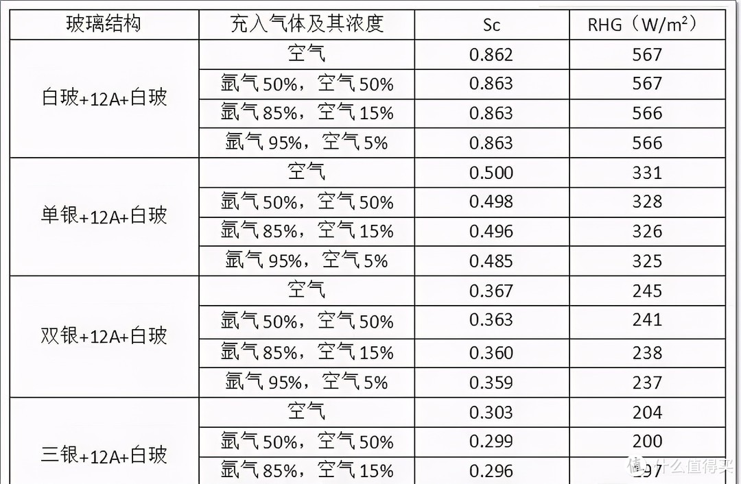 关于门窗、阳光房low-e玻璃，常见的10个问题，你想知道的都在这了~