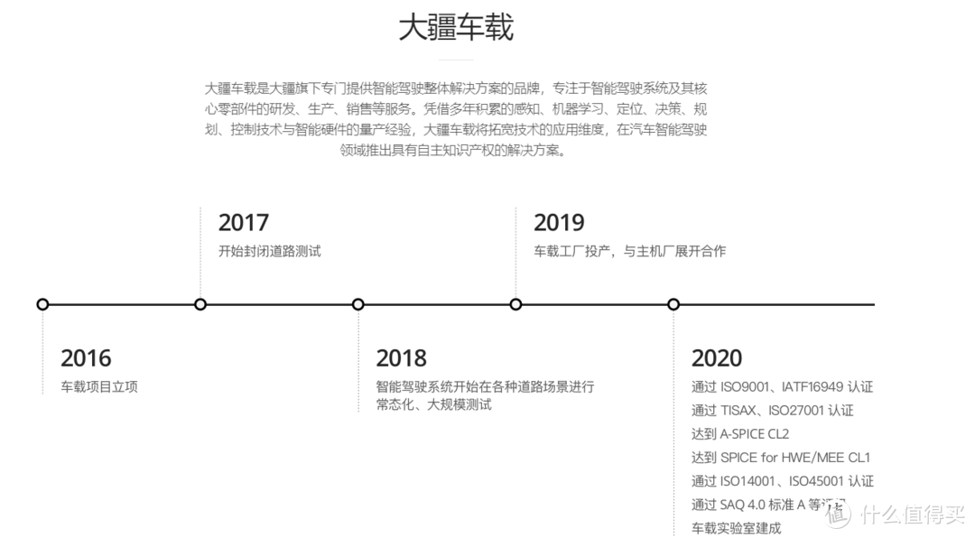 天美将改名为创维汽车；大疆智能驾驶系统的量产车年内落地