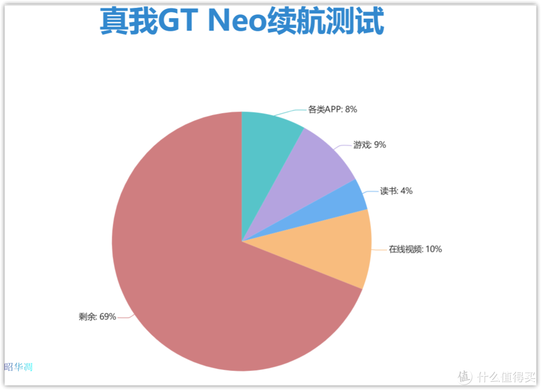 极致轻薄、性能旗舰，两千元档最优选 —— realme 真我GT Neo 5G手机使用评测