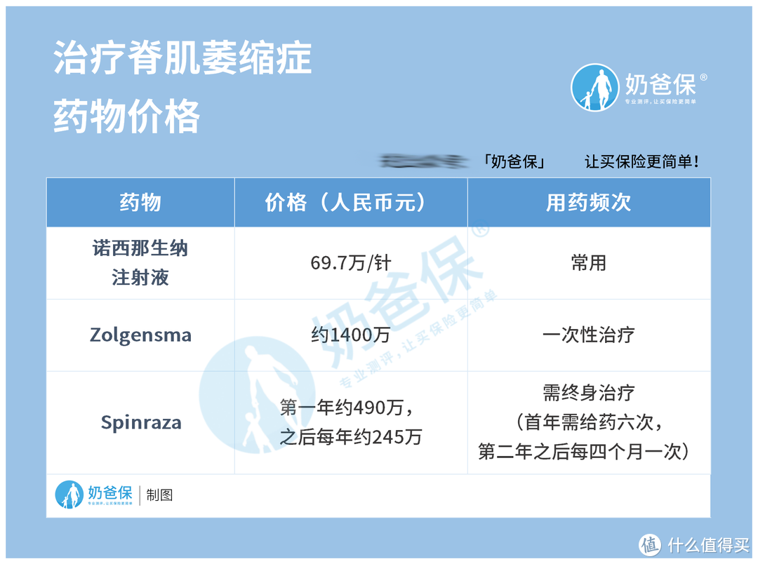 什么是罕见疾病？妈咪保贝新生版提供哪些少儿罕见疾病保障？