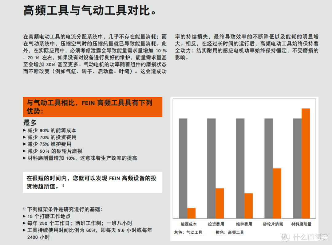 一文打通！关于角磨机的选择与安全使用跟理解