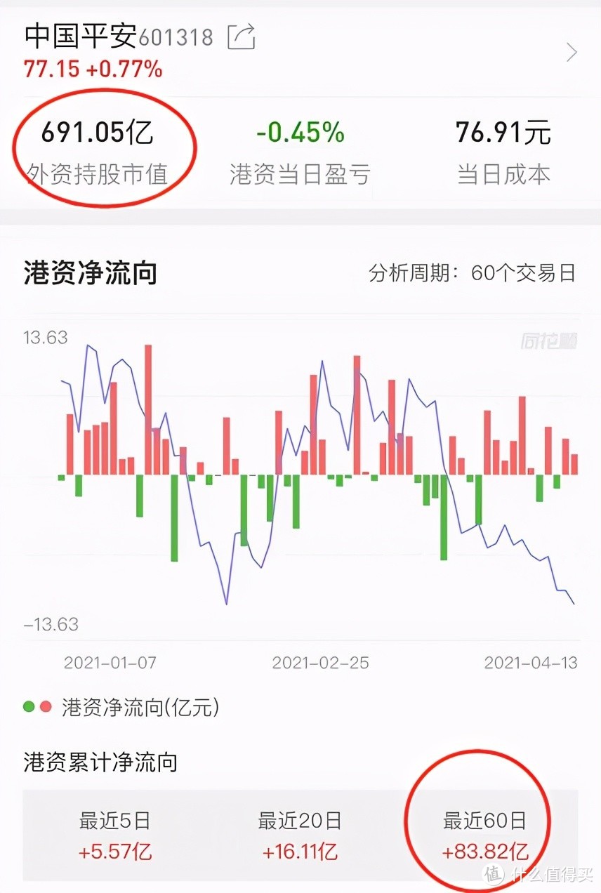 寻找投资中的确定性——中国平安