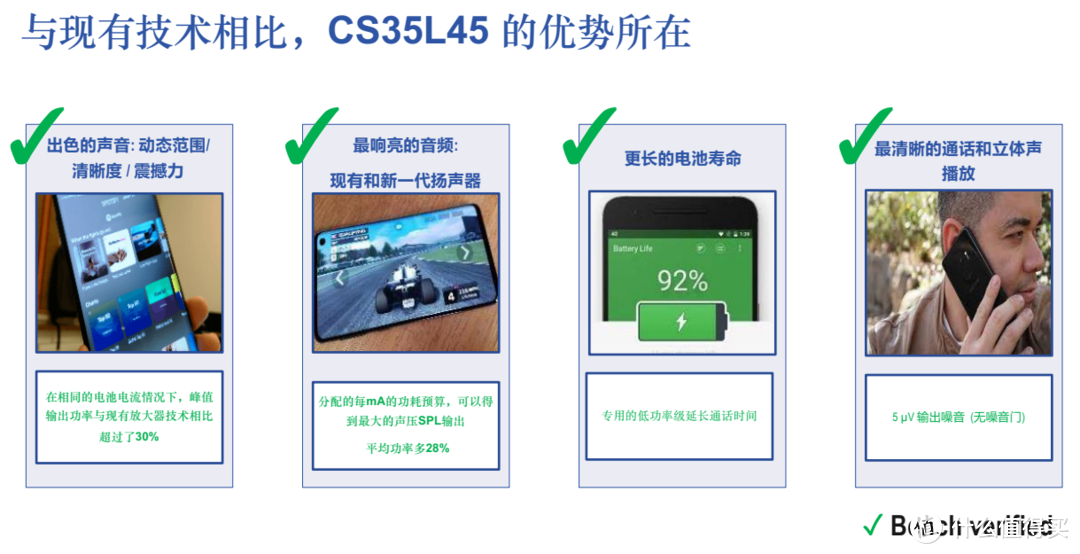 助力移动设备实现更佳的音频体验，Cirrus Logic推出CS35L45智能功率放大器