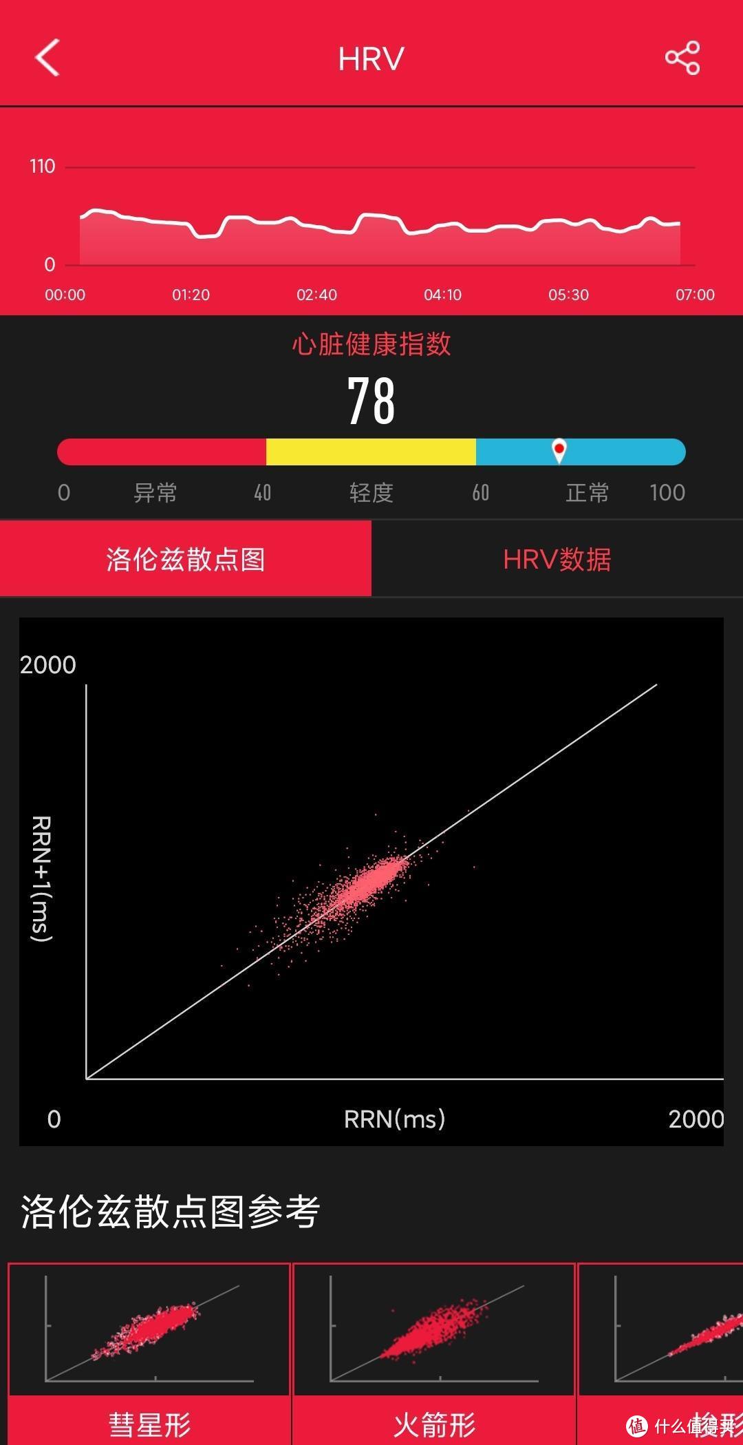 手腕上的健康管家，Dido Y6智能手环