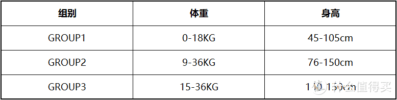 【一文讲透+安全座椅推荐】2021年最高奥义i-Size安全座椅