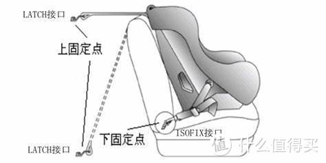 【一文讲透+安全座椅推荐】2021年最高奥义i-Size安全座椅