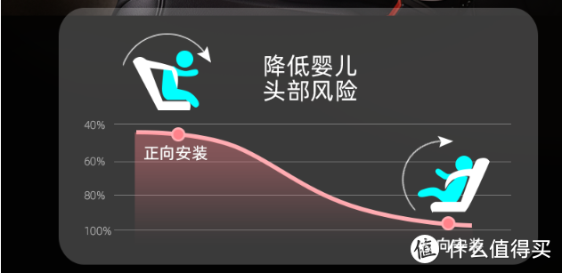 【一文讲透+安全座椅推荐】2021年最高奥义i-Size安全座椅