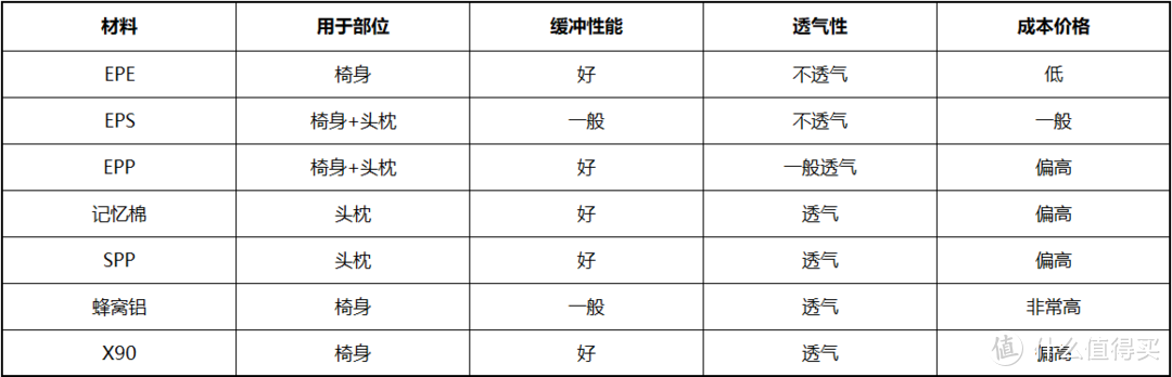 【一文讲透+安全座椅推荐】2021年最高奥义i-Size安全座椅