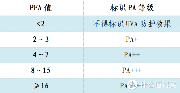 要想皮肤好，防晒不可少——混油皮夏季防晒产品盘点